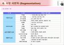 IT 컨설턴트를 위한 핵심 기법정리 (136페이지)  31페이지
