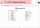 IT 컨설턴트를 위한 핵심 기법정리 (136페이지)  32페이지