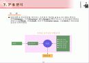 IT 컨설턴트를 위한 핵심 기법정리 (136페이지)  33페이지