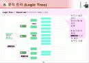 IT 컨설턴트를 위한 핵심 기법정리 (136페이지)  39페이지