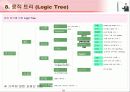 IT 컨설턴트를 위한 핵심 기법정리 (136페이지)  40페이지