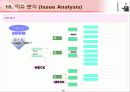 IT 컨설턴트를 위한 핵심 기법정리 (136페이지)  47페이지