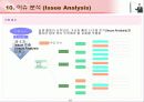 IT 컨설턴트를 위한 핵심 기법정리 (136페이지)  48페이지
