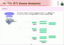 IT 컨설턴트를 위한 핵심 기법정리 (136페이지)  51페이지