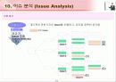 IT 컨설턴트를 위한 핵심 기법정리 (136페이지)  52페이지