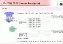 IT 컨설턴트를 위한 핵심 기법정리 (136페이지)  53페이지