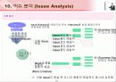 IT 컨설턴트를 위한 핵심 기법정리 (136페이지)  54페이지