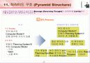 IT 컨설턴트를 위한 핵심 기법정리 (136페이지)  58페이지