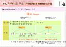 IT 컨설턴트를 위한 핵심 기법정리 (136페이지)  59페이지