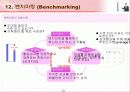 IT 컨설턴트를 위한 핵심 기법정리 (136페이지)  63페이지