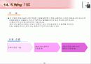 IT 컨설턴트를 위한 핵심 기법정리 (136페이지)  67페이지