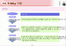 IT 컨설턴트를 위한 핵심 기법정리 (136페이지)  68페이지