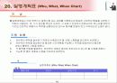 IT 컨설턴트를 위한 핵심 기법정리 (136페이지)  85페이지