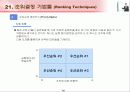 IT 컨설턴트를 위한 핵심 기법정리 (136페이지)  89페이지