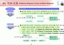 IT 컨설턴트를 위한 핵심 기법정리 (136페이지)  91페이지