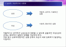 무엇이 성폭력을 만드는가? 원인과 해결방안 2페이지