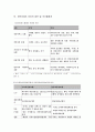 바우처제도에대하여, 바우처제도의 장단점을 비교, 현재 시행되고 있는 바우처제도의 문제점 및 대안을 기술 8페이지