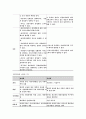 바우처제도에대하여, 바우처제도의 장단점을 비교, 현재 시행되고 있는 바우처제도의 문제점 및 대안을 기술 9페이지