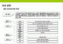 차(茶)의 기능,역사,종류에 대한이해 & 차(茶)시장 트렌드 6페이지