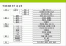 차(茶)의 기능,역사,종류에 대한이해 & 차(茶)시장 트렌드 8페이지