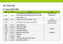 차(茶)의 기능,역사,종류에 대한이해 & 차(茶)시장 트렌드 10페이지