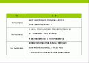 차(茶)의 기능,역사,종류에 대한이해 & 차(茶)시장 트렌드 11페이지
