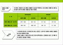 차(茶)의 기능,역사,종류에 대한이해 & 차(茶)시장 트렌드 13페이지