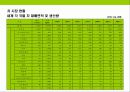 차(茶)의 기능,역사,종류에 대한이해 & 차(茶)시장 트렌드 15페이지