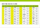 차(茶)의 기능,역사,종류에 대한이해 & 차(茶)시장 트렌드 16페이지