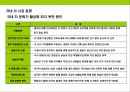 차(茶)의 기능,역사,종류에 대한이해 & 차(茶)시장 트렌드 20페이지