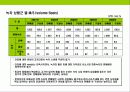 차(茶)의 기능,역사,종류에 대한이해 & 차(茶)시장 트렌드 21페이지