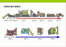차(茶)의 기능,역사,종류에 대한이해 & 차(茶)시장 트렌드 23페이지