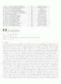 2010 남아공월드컵 각 국가별 분석(주요선수, 포메이션, 우승횟수 등등) 12페이지