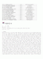 2010 남아공월드컵 각 국가별 분석(주요선수, 포메이션, 우승횟수 등등) 14페이지
