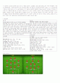 2010 남아공월드컵 각 국가별 분석(주요선수, 포메이션, 우승횟수 등등) 15페이지
