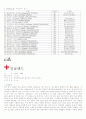2010 남아공월드컵 각 국가별 분석(주요선수, 포메이션, 우승횟수 등등) 18페이지