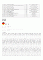2010 남아공월드컵 각 국가별 분석(주요선수, 포메이션, 우승횟수 등등) 27페이지