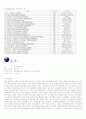 2010 남아공월드컵 각 국가별 분석(주요선수, 포메이션, 우승횟수 등등) 29페이지