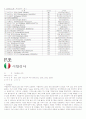 2010 남아공월드컵 각 국가별 분석(주요선수, 포메이션, 우승횟수 등등) 45페이지