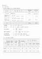 콘크리트배합설계 시험비비기 5페이지