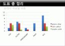 패션이미지연출 26페이지