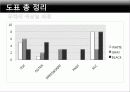 패션이미지연출 27페이지