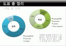 패션이미지연출 29페이지