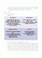 [국제경영]아웃백 스테이크하우스 마케팅전략 분석 5페이지