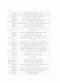 [국제경영]아이리버 해외진출 사례조사 3페이지