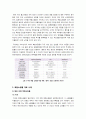 [복합쇼핑몰]떠오르고 있는 새로운 소비 트렌드 몰링과 몰고어에 대한 개념 이해 및 복합쇼핑몰의 활성화를 위한 과제 고찰 6페이지