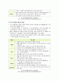 [커넥티드TV] 커넥티드 TV 조사 보고서 - 커넥티드TV에 대한 정의 및 특징 이해에서 부터 시장 동향 및 전망, 해결과제 고찰까지 7페이지