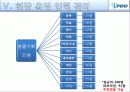 컨벤션 아이디어 박람회 레포트 21페이지