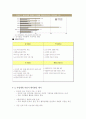 실버(시니어) 관련 산업 - 실버 유비쿼터스 사업계획서 11페이지