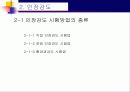 콘크리트의 압축강도 및 인장강도 시험방법 16페이지
